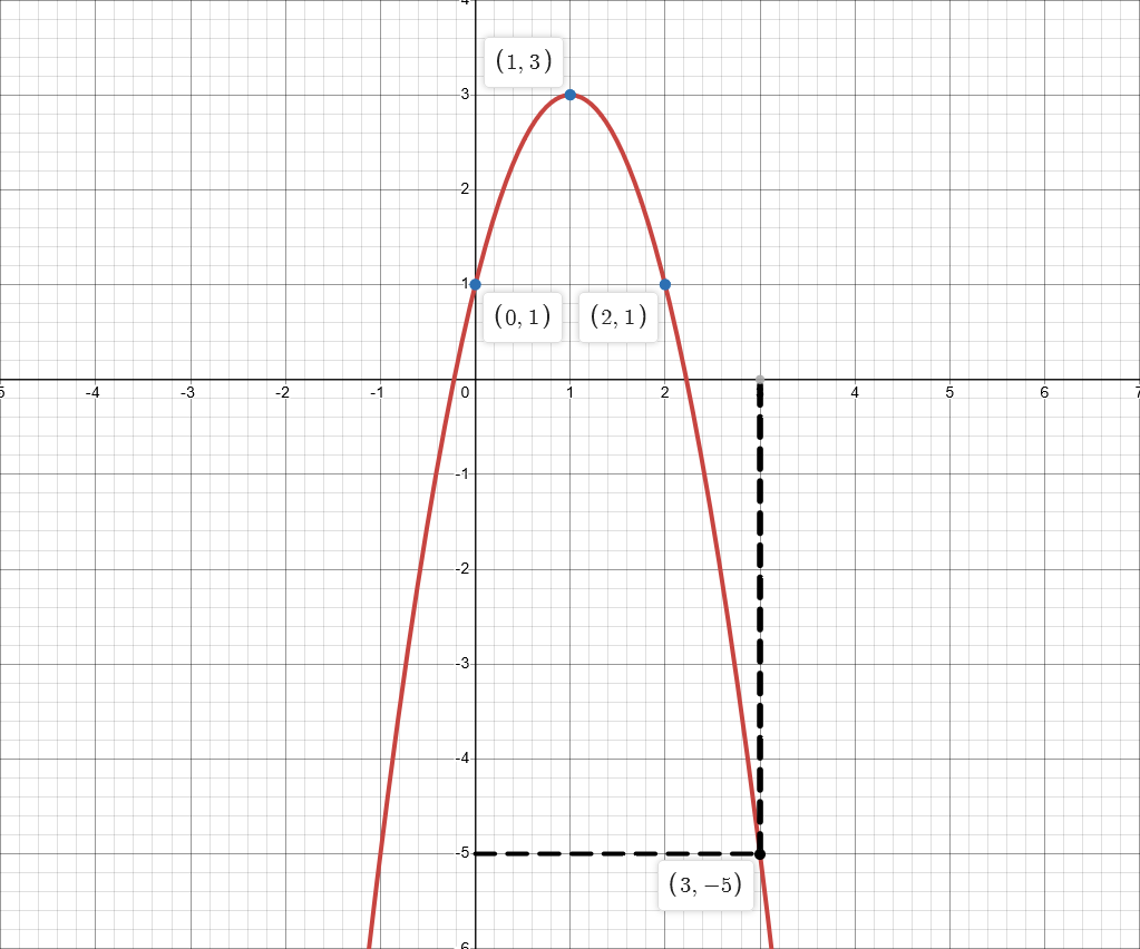 _images/ydsolve_example_evalpoly.png