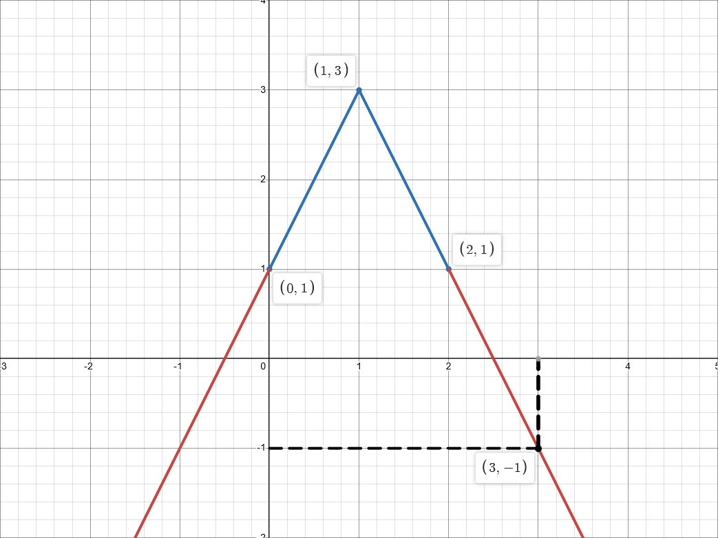 _images/ydsolve_example_interp.png