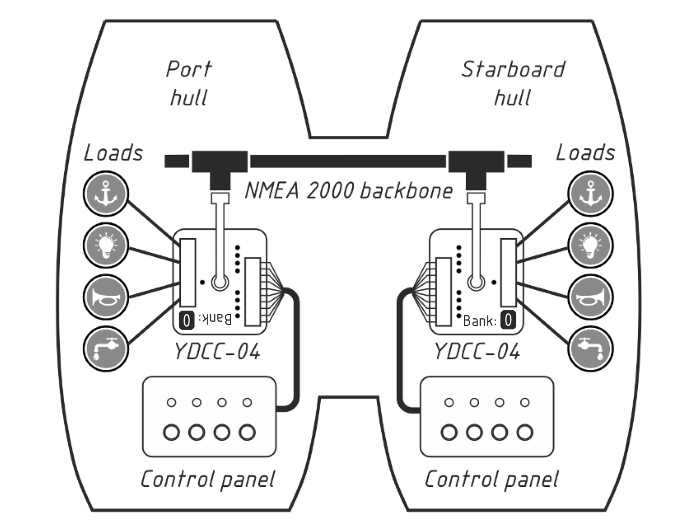 Параллельные нагрузки, синхронизированные блоки Circuit Control