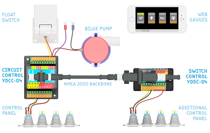 Цифровая система коммутации NMEA 2000