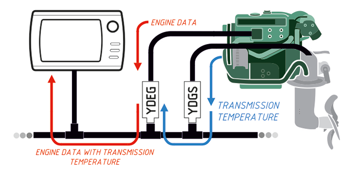 Данные внешних датчиков в Engine Gateway и измерение давления через Tank Adapter