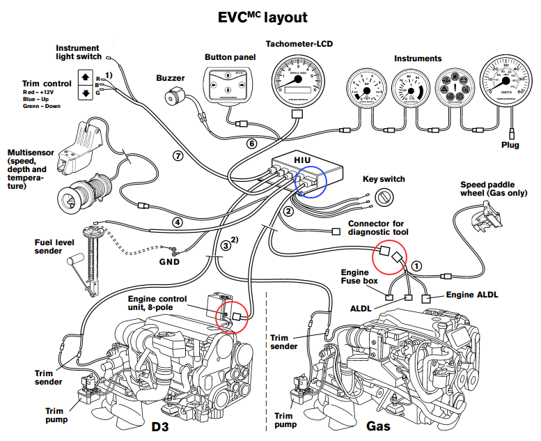 Engine Gateway: поддержка Volvo Penta EVC-A и EVC-MC (Volcano)