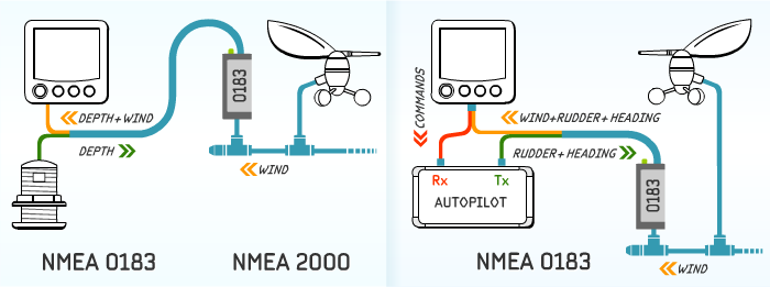 NMEA 0183 Gateway: новая модель двустороннего шлюза