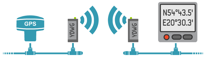 Беспроводной мост NMEA 2000 из двух Wi-Fi Gateway